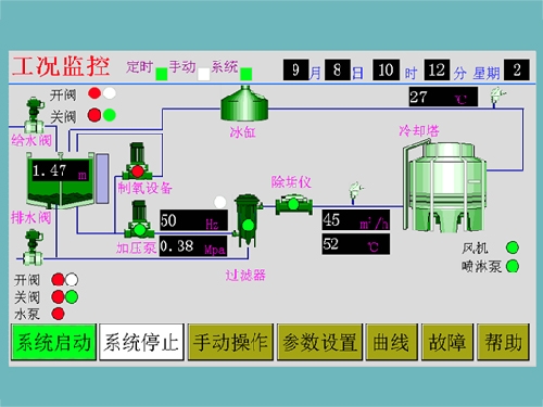 循环水系统